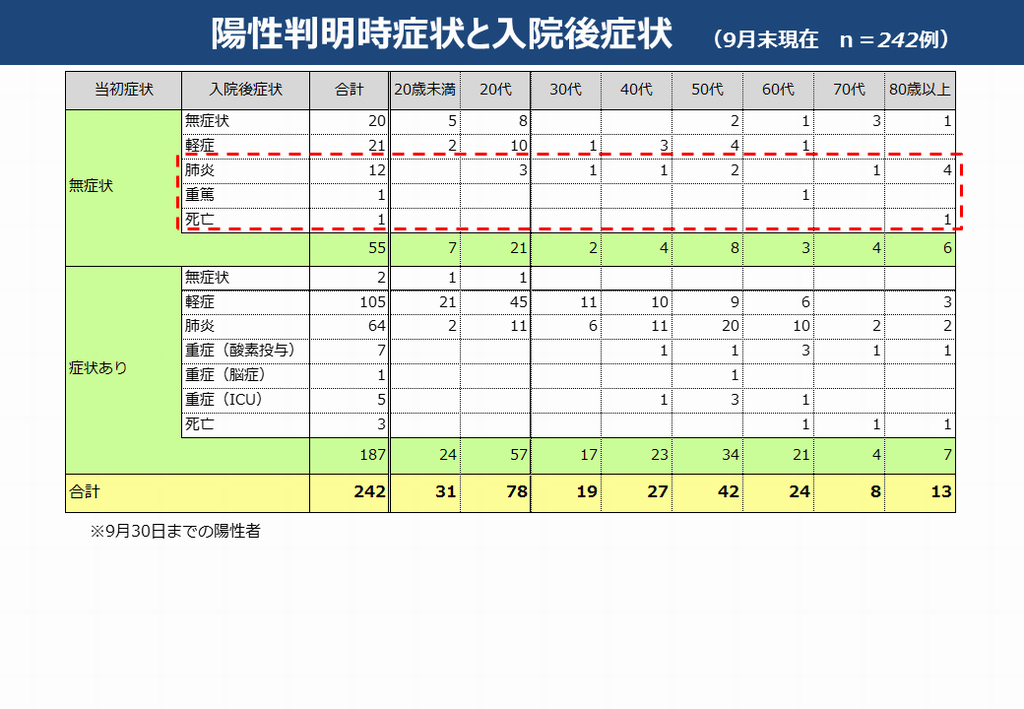 者 和歌山 県 感染