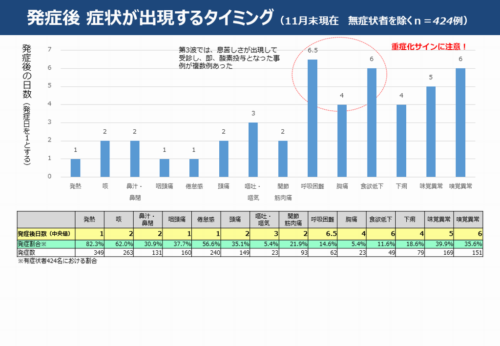 時間 コロナ 発症 まで の 新型コロナウイルスの潜伏期間は？感染るのはいつまで？医師が解説します。