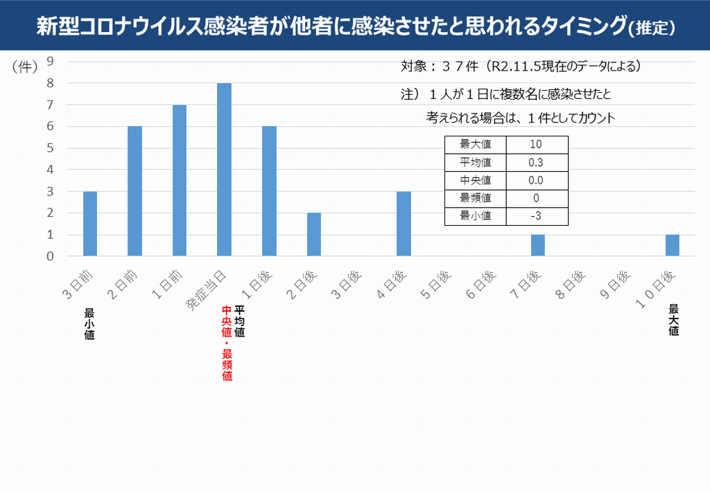 感染経路不明 言わないだけ