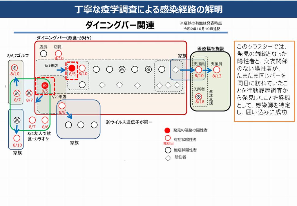 H図