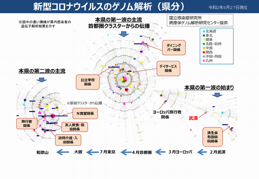 I図