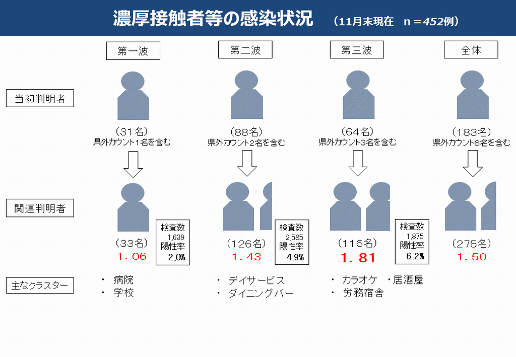 J図