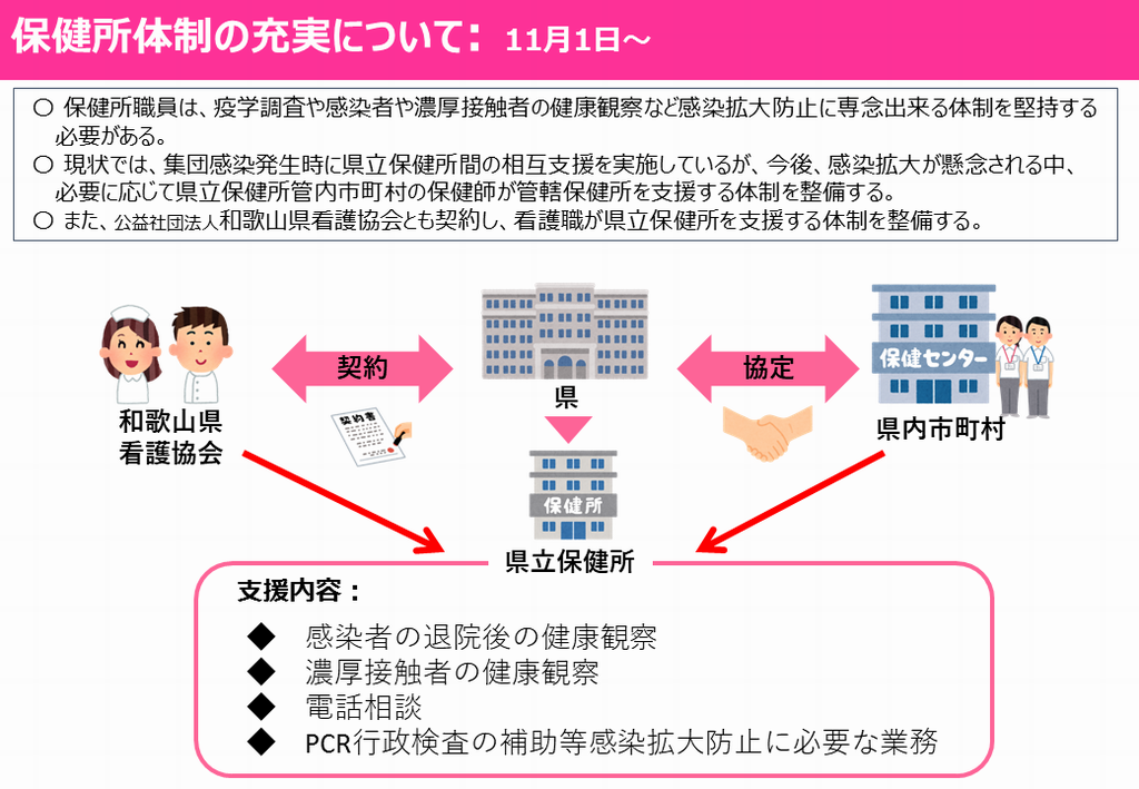 L図