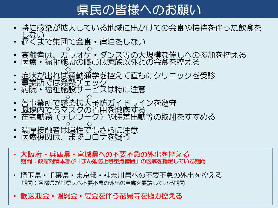 15か条のお願いの図