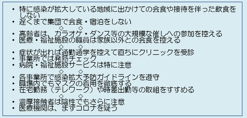 12か条のお願いの図