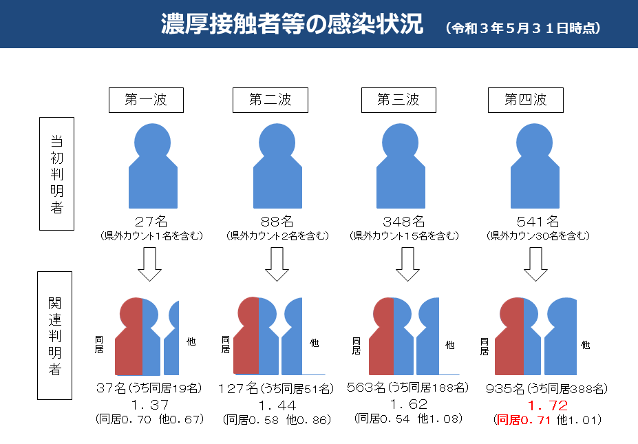 図1