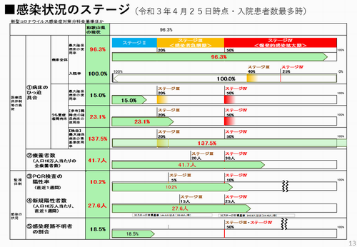 13ページ