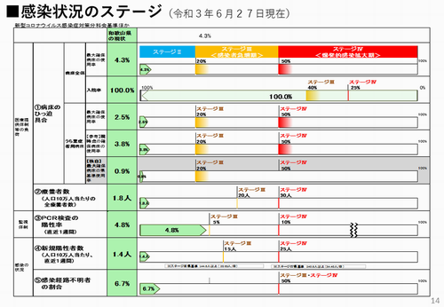 14ページ