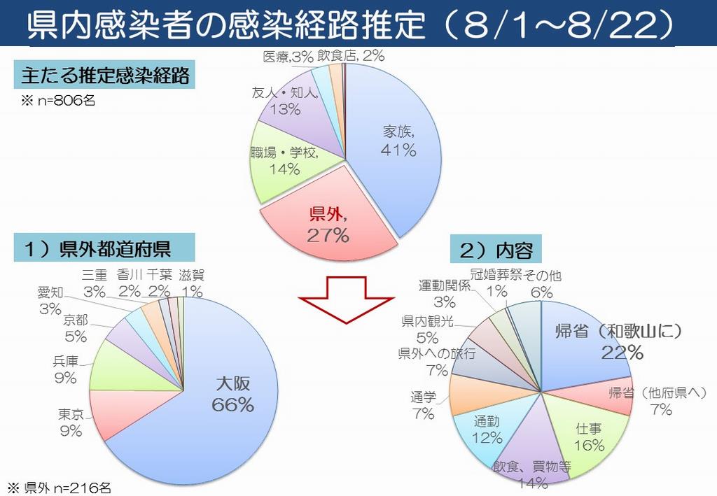 図4