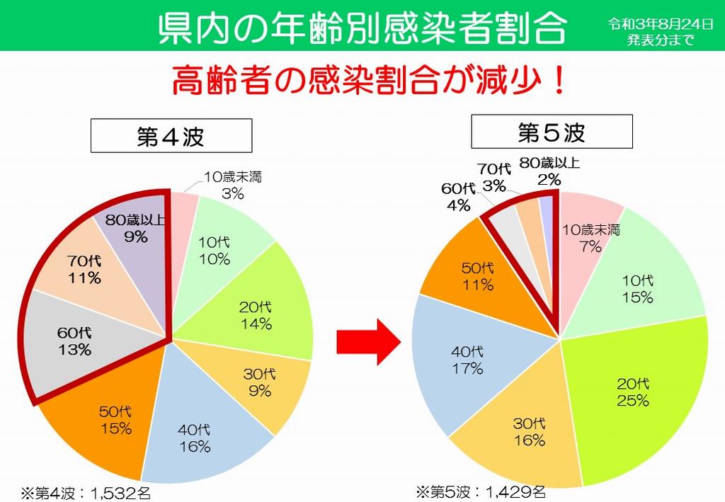 図6