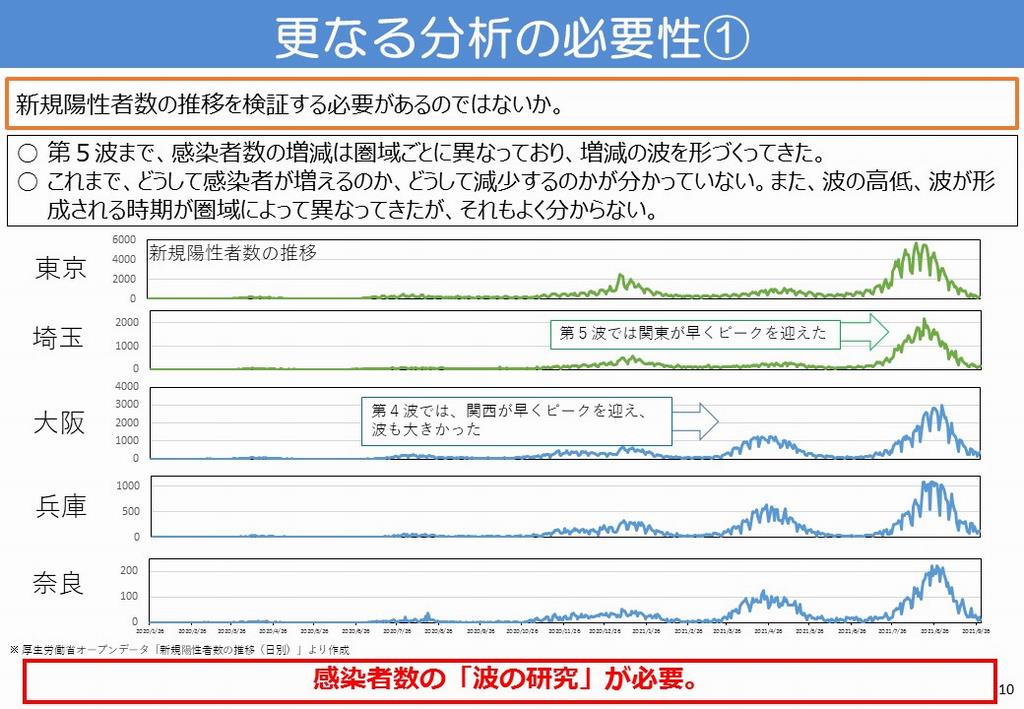 10ページ