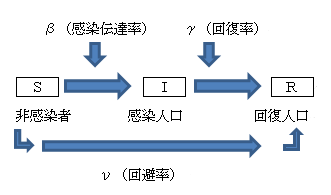 モデル図