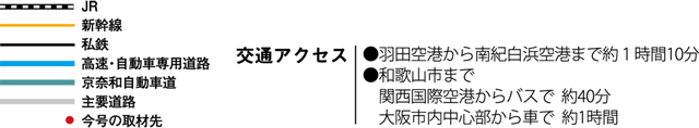 地図の凡例
