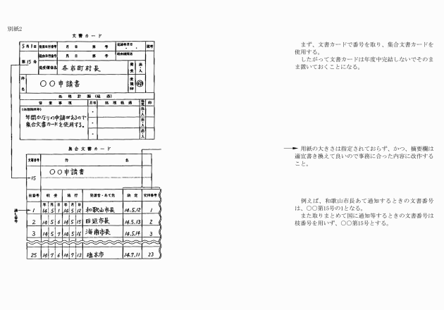 和歌山県公文書管理規程の運用等について