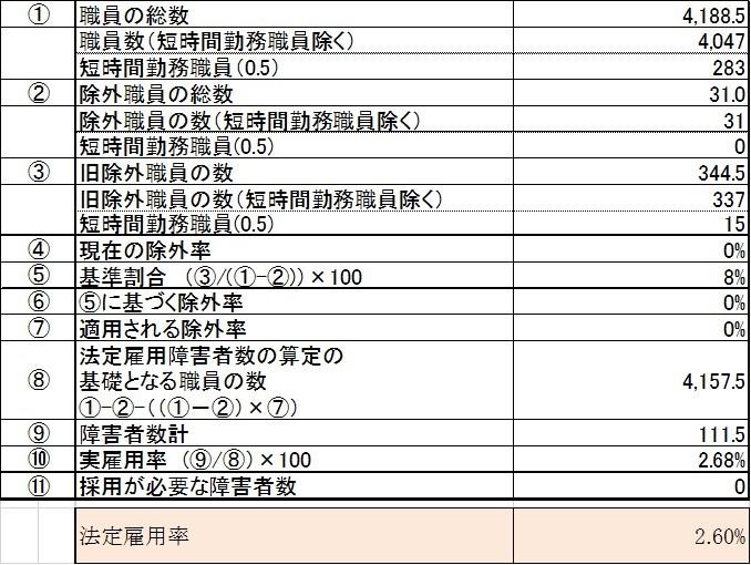 雇用率