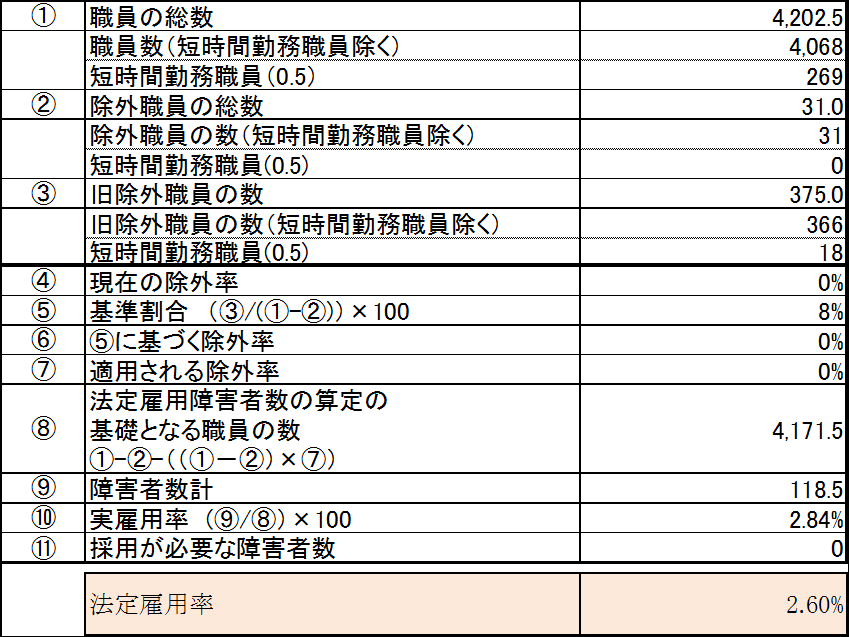 R5_雇用率