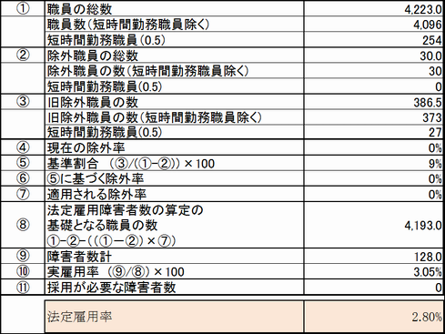 R6_雇用率