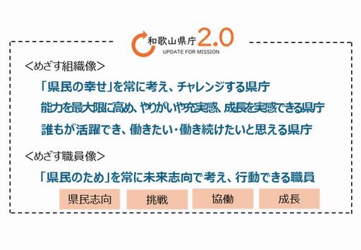 和歌山県庁2．0
