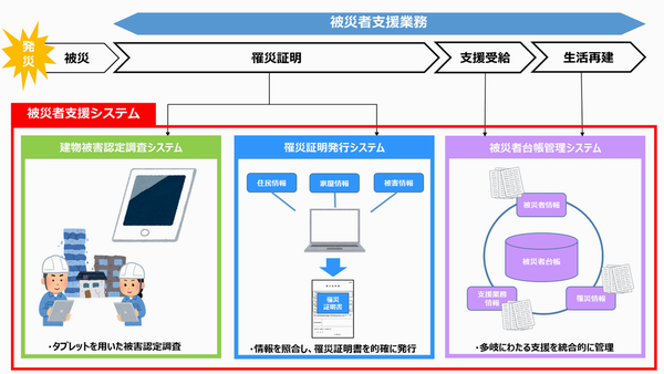 医療と福祉のＤＸ2