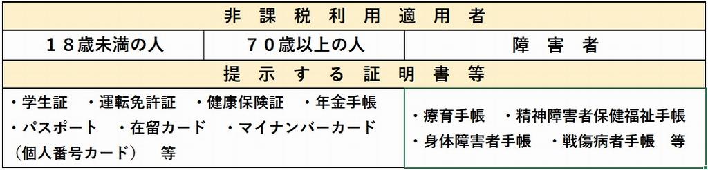 非課税利用時の証明書等