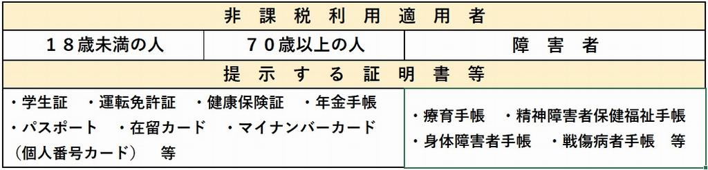 非課税利用時の証明書等