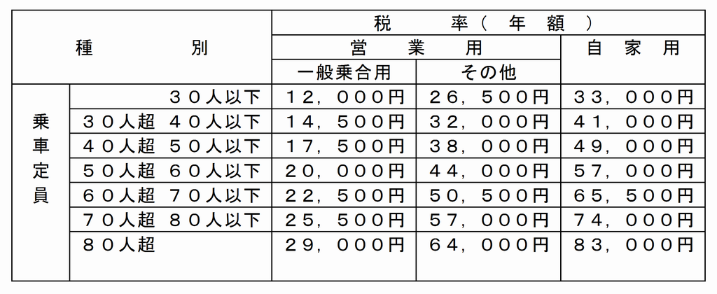 バス税額表