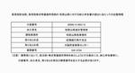 和歌山県に提出する納入申告書の記載情報。課税事務所「和歌山県税事務所」、 取りまとめ店「紀陽銀行県庁支店」、 取りまとめ局「郵便番号539-8794、大阪貯金事務センター」、 口座番号「00990-0-960115」、加入者名「和歌山県会計管理者」