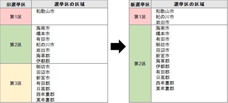 区割り表