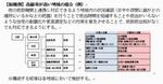 高齢率が高い場合の組織例