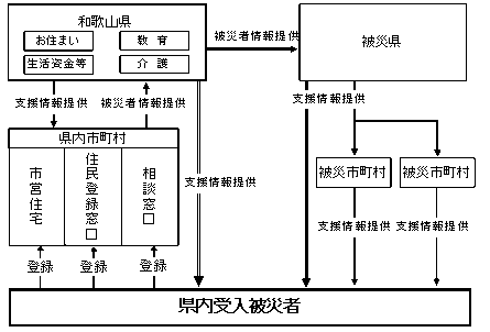 登録の流れイメージ図