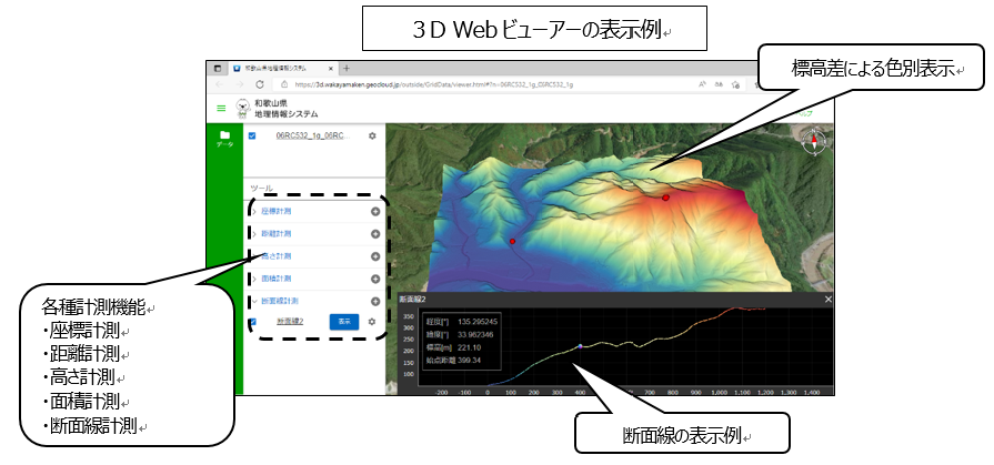 3D Webビューアーの表示例