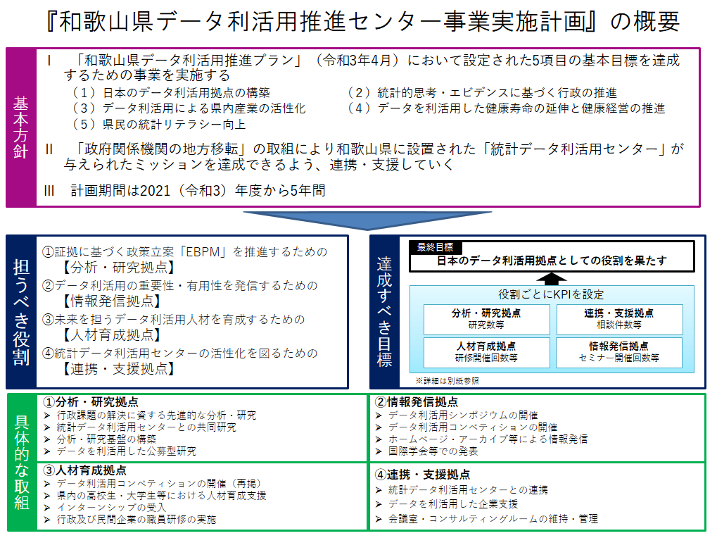 計画概要