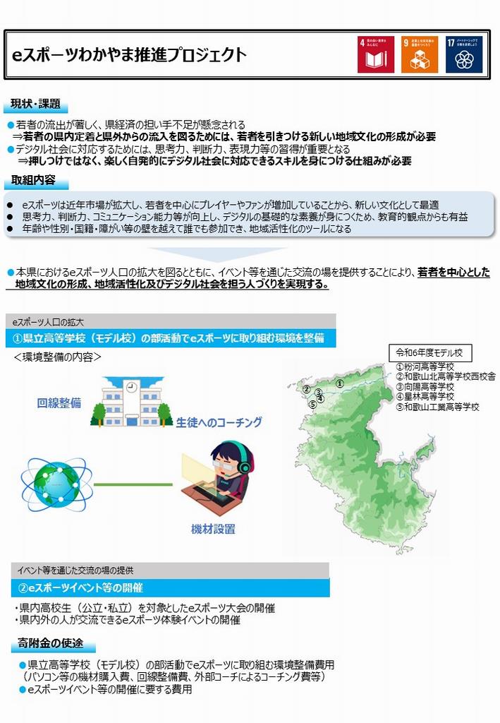 eスポーツわかやま