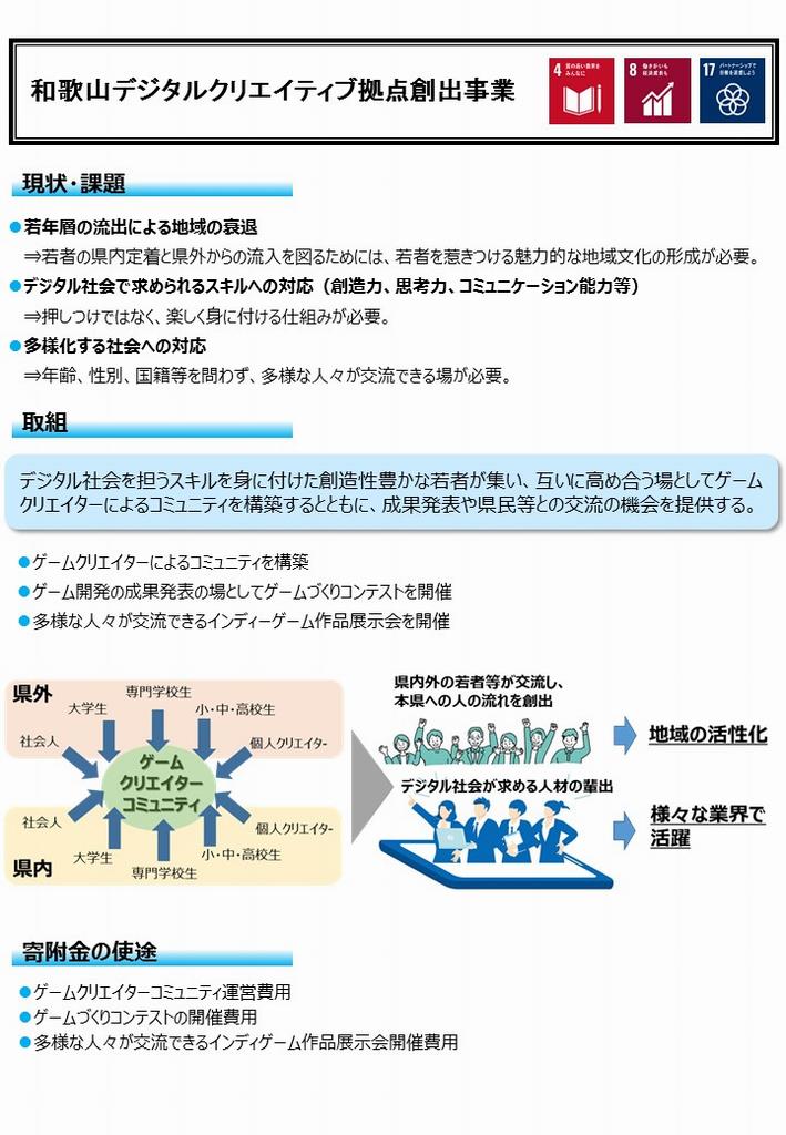 デジタルクリエイティブ拠点創出事業