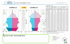 過去30年比較