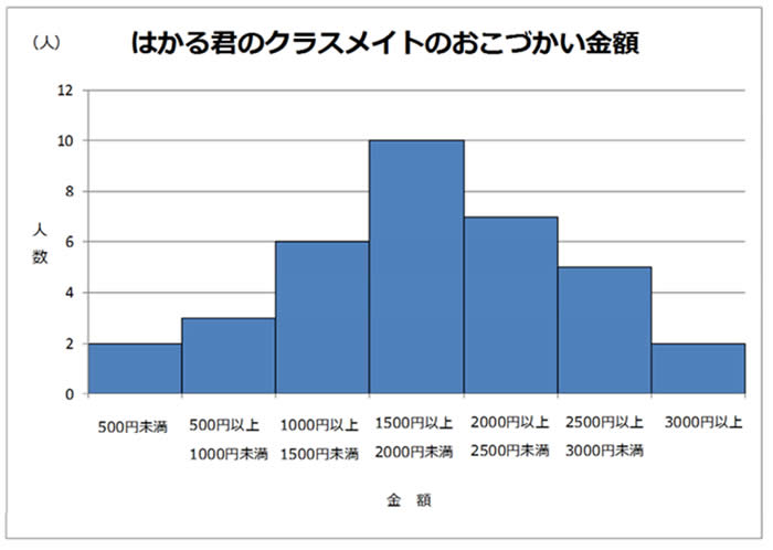 統計が通販できます安いです統計