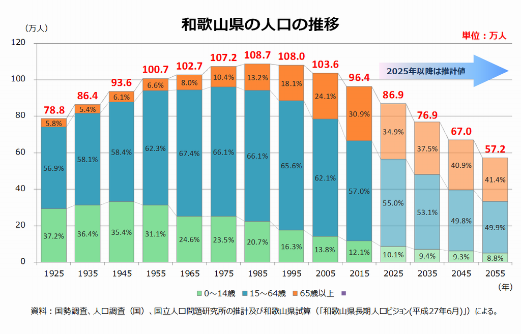 大阪 人口 2020