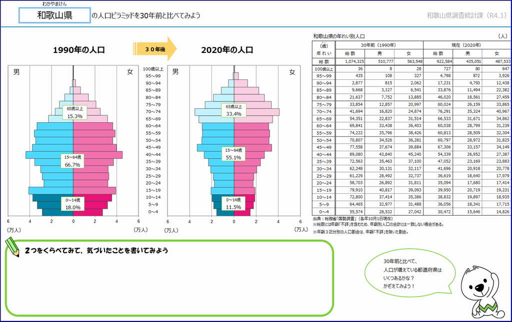 人口ピラミッド(30年比較)