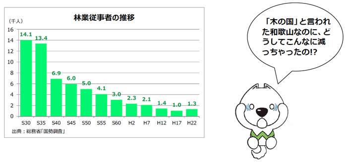 割合 一 日本 の 森林