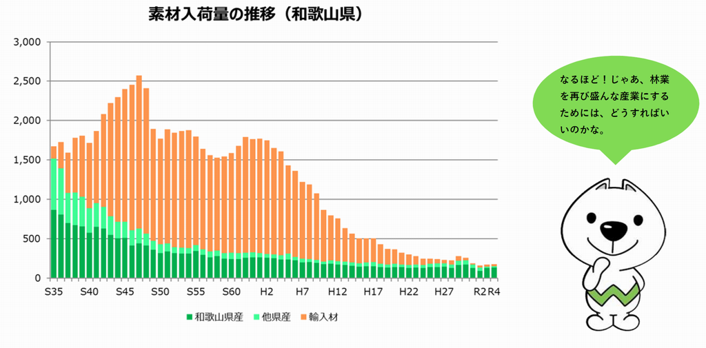 素材入荷量の推移グラフ