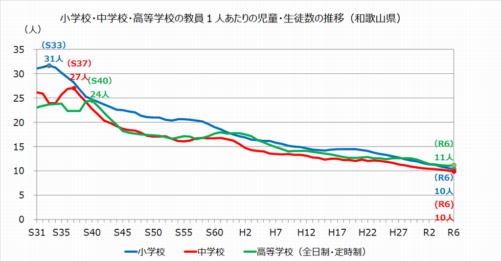 平均 高校生 体重 女子