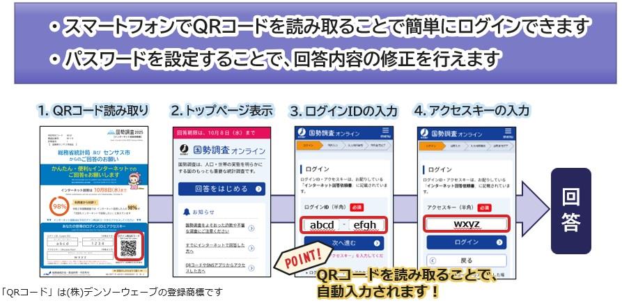 簡単・便利なインターネット回答をご利用ください