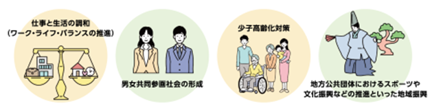 結果の利用のイラスト