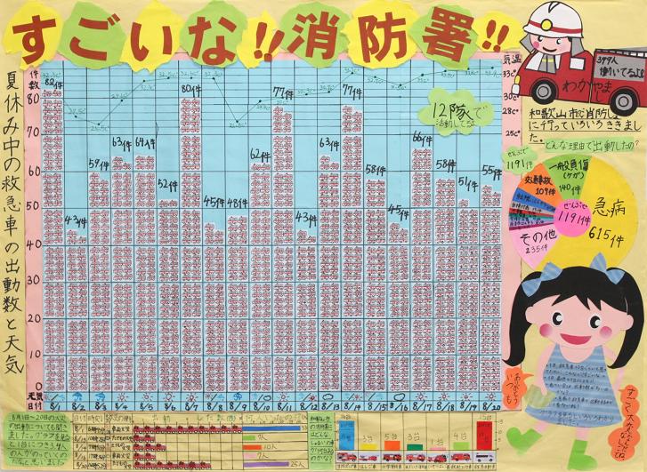 すごいな!!消防署!!