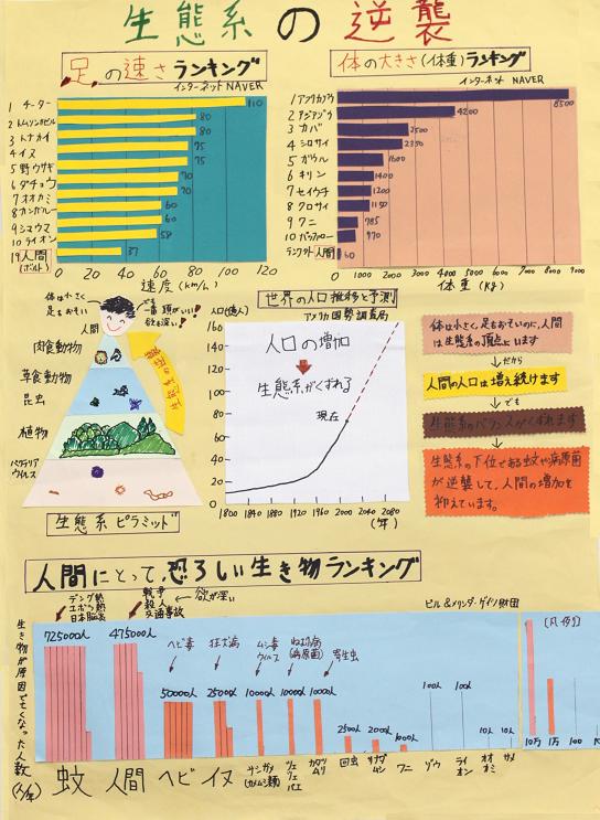 生態系の逆襲