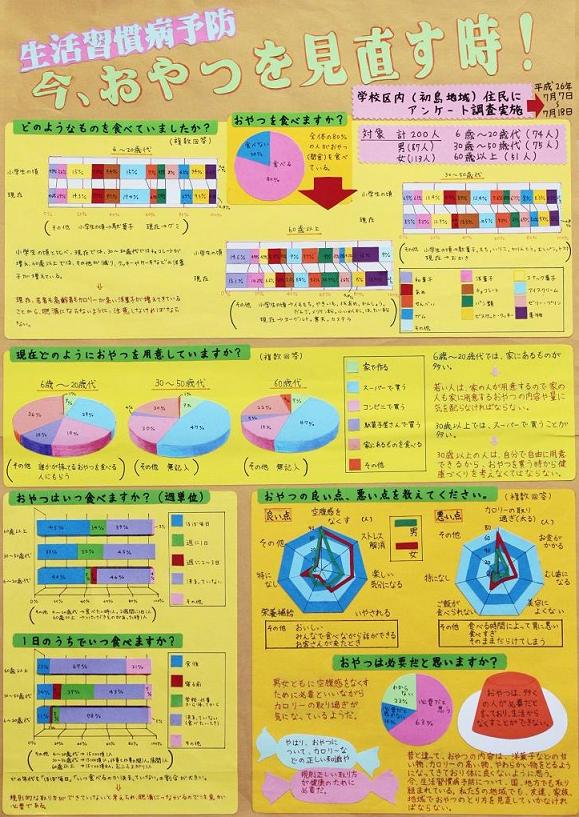 生活習慣病予防 今、おやつを見直す時