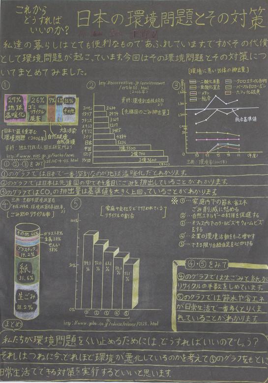 これからどうすればいいのか？ 日本の環境問題とその対策