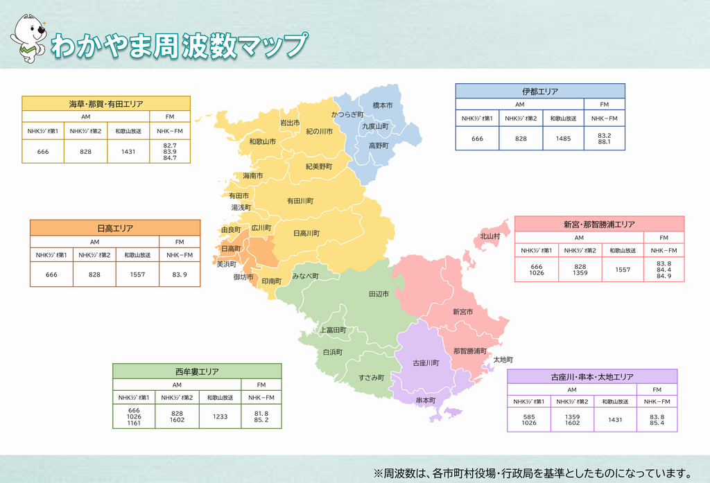 周波数マップ