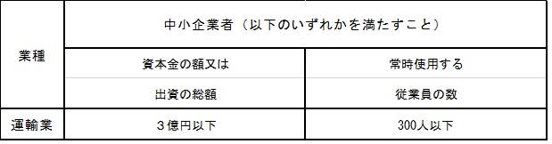 中小企業者