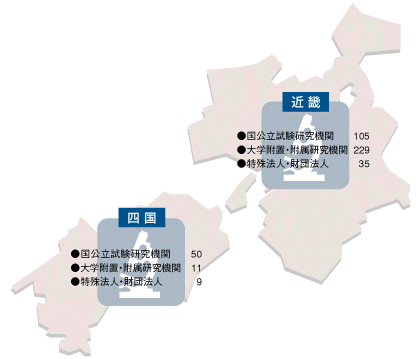 国公立等研究機関